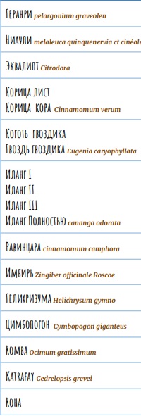 Лист эфирных масло